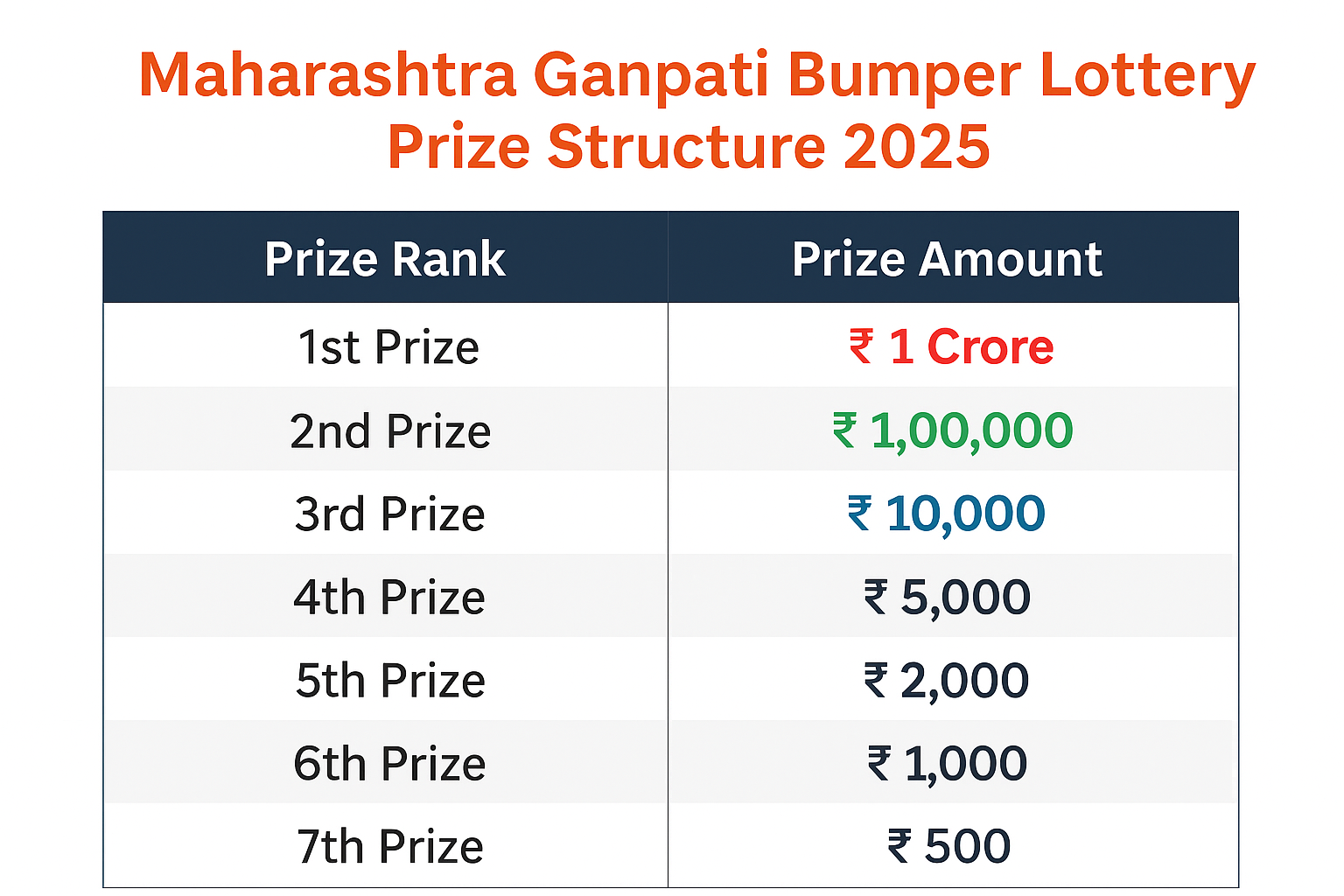 Maharashtra Ganpati Lottery Result 2025 live draw from 4 PM - Check Complete Winners List here